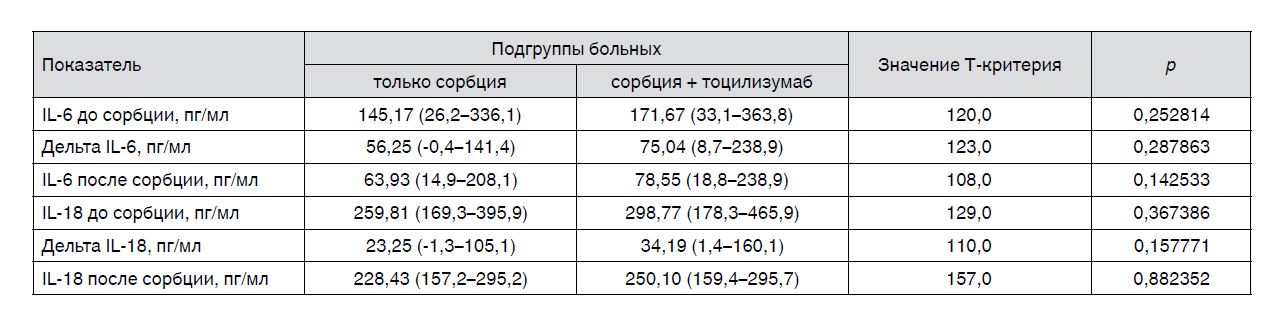 табл 3